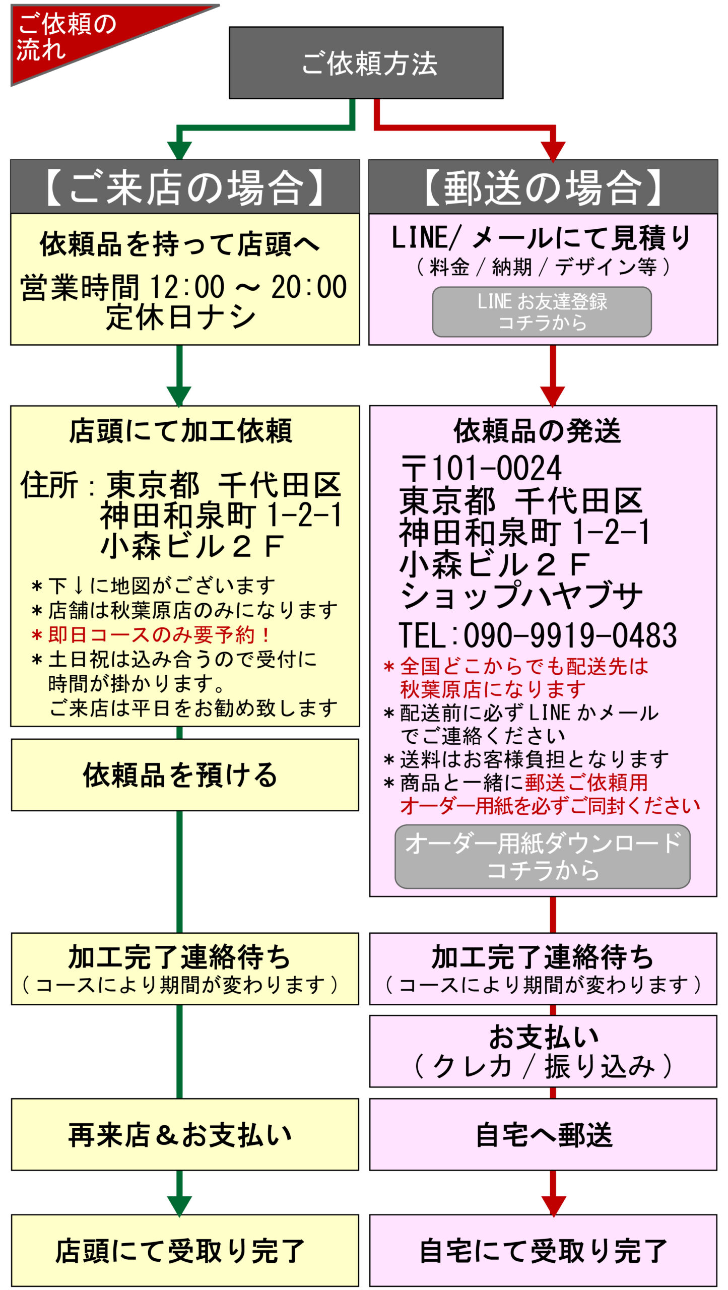 名入れ　即日　東京　都内　秋葉原　山手線　秋葉原駅　刻印　指輪　時計　Zippoライター　鉄道時計　当日渡し　持ち込み　ご注文の流れ