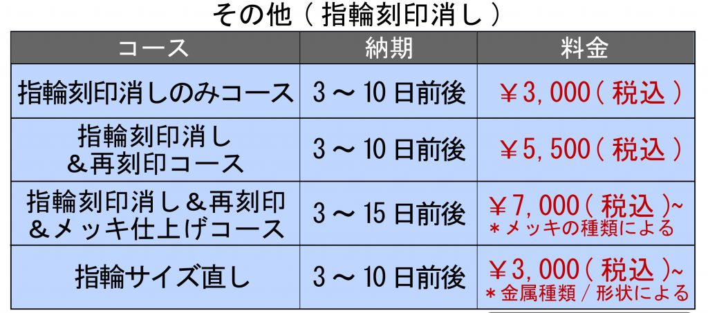 名入れ　即日　東京　秋葉原　都内　刻印　時計　指輪　プレゼント　記念品　