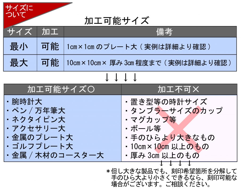 素材一覧　名入れ　即日　東京　秋葉原　都内　刻印　プレゼント