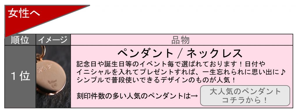 名入れ　即日　東京　秋葉原　都内　刻印　時計　指輪　プレゼント　記念品　ペンダント