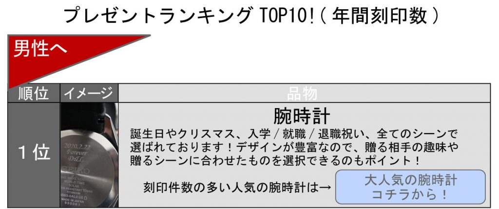 名入れ　即日　東京　秋葉原　都内　刻印　時計　指輪　プレゼント　記念品　腕時計