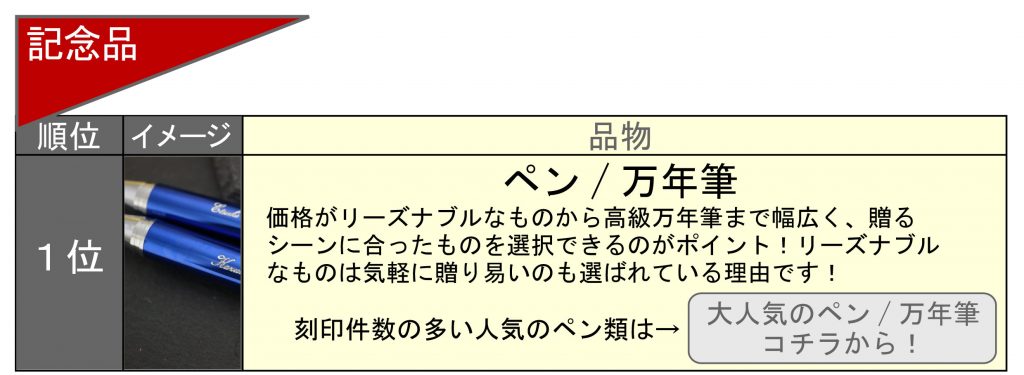 名入れ　即日　東京　秋葉原　都内　刻印　時計　指輪　プレゼント　記念品　ペン　万年筆