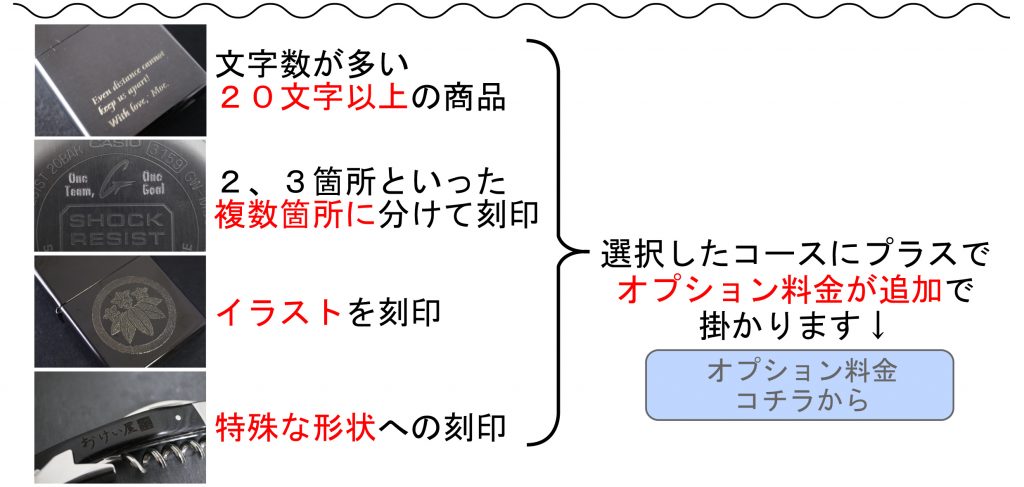 名入れ　即日　東京　秋葉原　刻印　指輪サイズ直し　都内　TOKYO　渋谷　新宿　池袋　持ち込み　千葉　茨城　群馬　埼玉　静岡　名古屋　大阪　福岡　広島　北海道　横浜　プレゼント　全国配送　