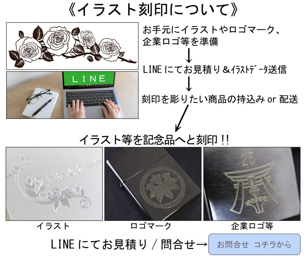 名入れ　即日　東京　都内　秋葉原　山手線　秋葉原駅　刻印　イラスト刻印について